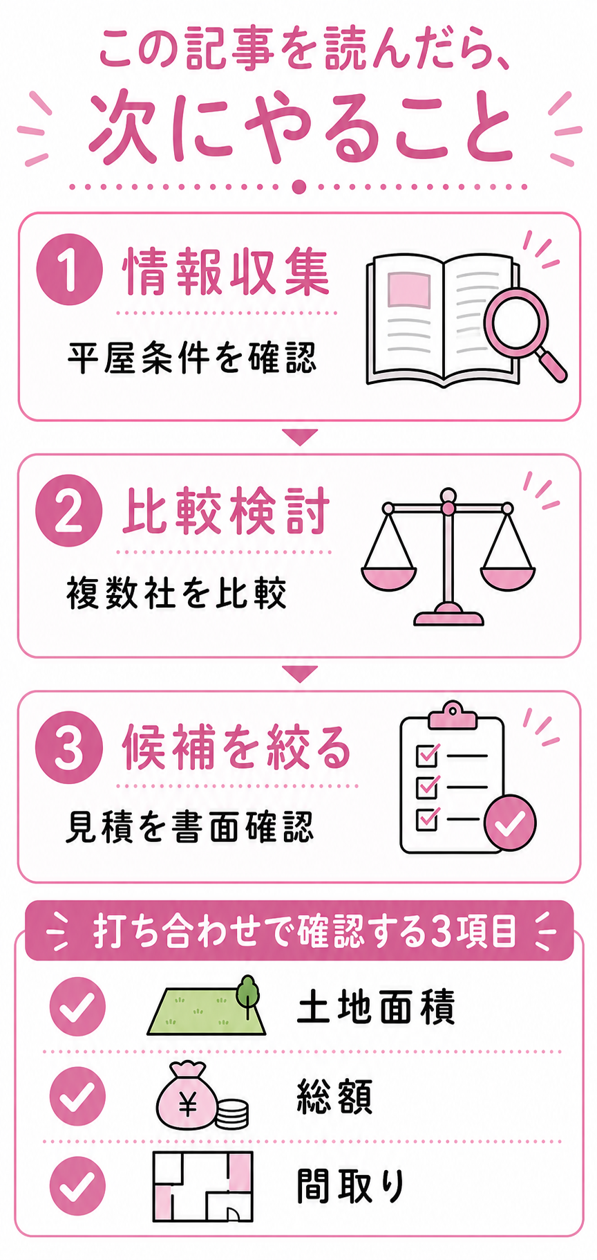 この記事を読んだら、次にやること