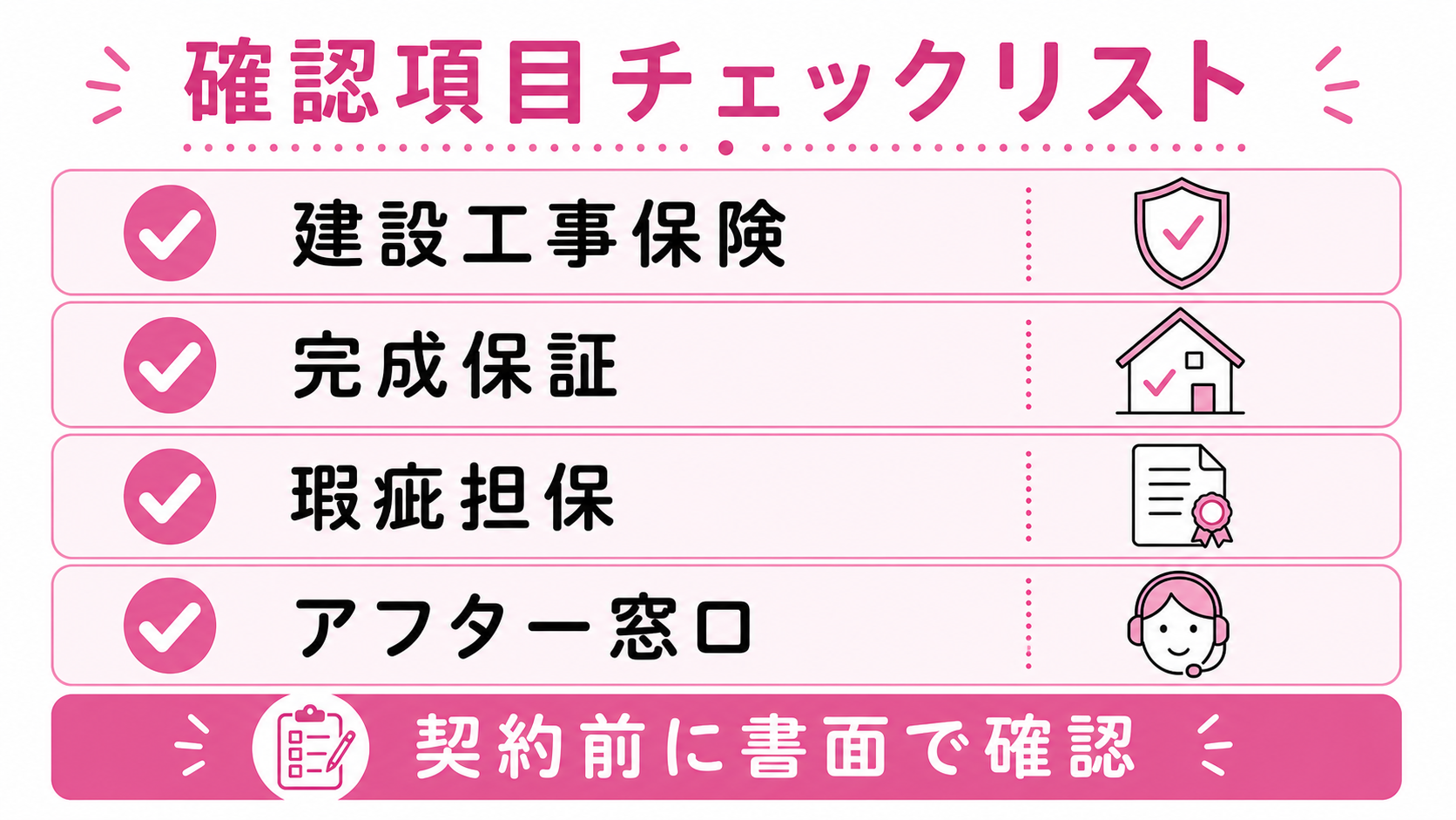 確認項目チェックリスト(建設工事保険/住宅完成保証制度/瑕疵担保責任保険/アフター窓口)