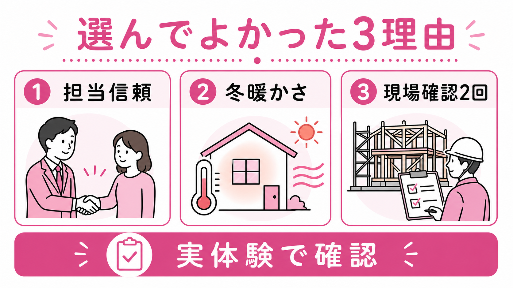 I様「選んでよかった」3理由(担当を信頼/冬の暖かさ実感/現場確認2回OK)ゆる図解