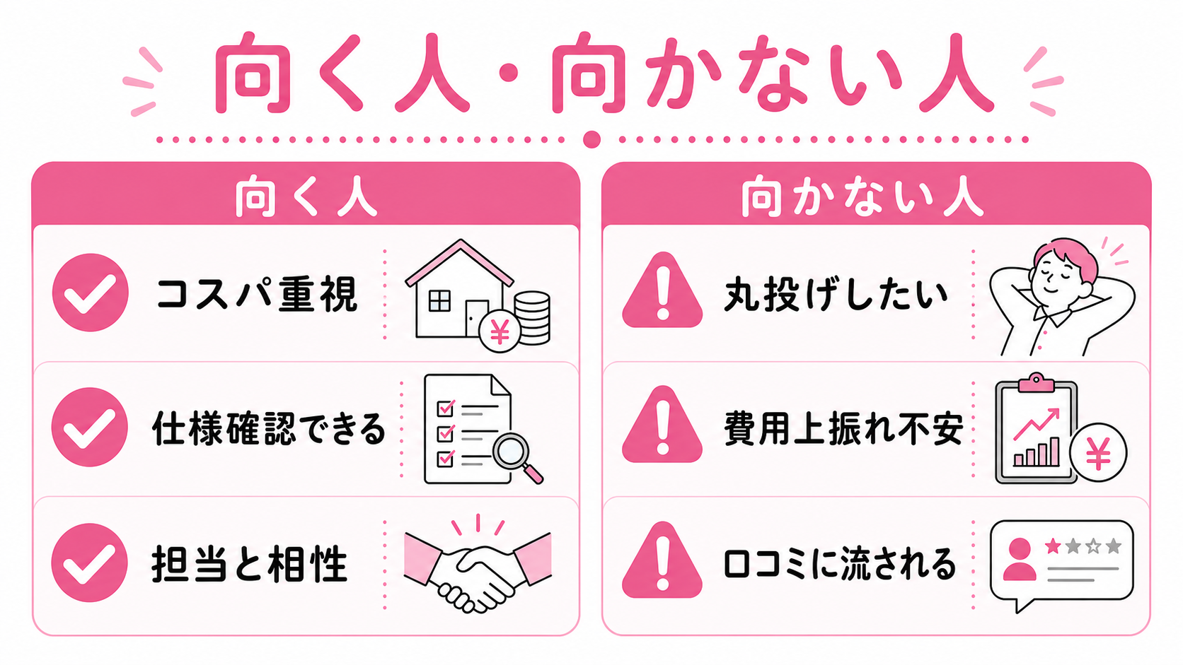 向く人/向かない人 代表3項目ずつ 2カラム図解