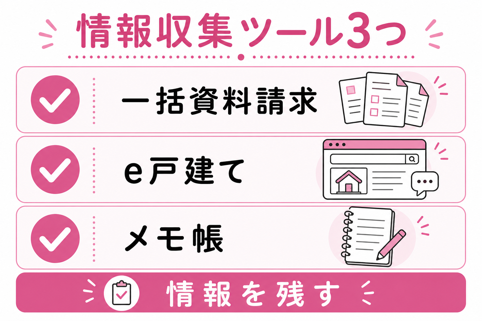 情報収集ツール3つ(一括資料請求/e戸建て/スマホのメモ帳)チェックリスト