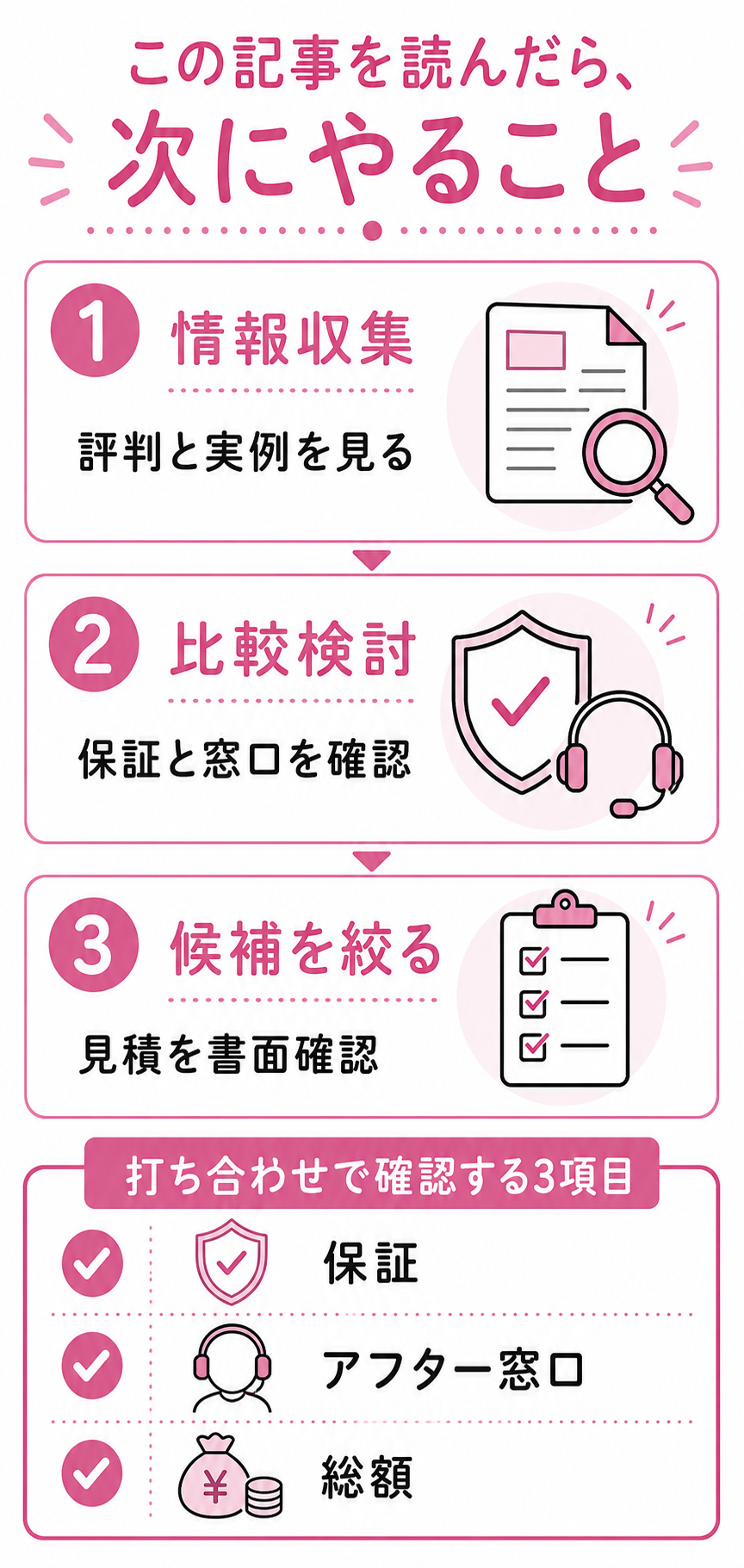 この記事を読んだら、次にやること