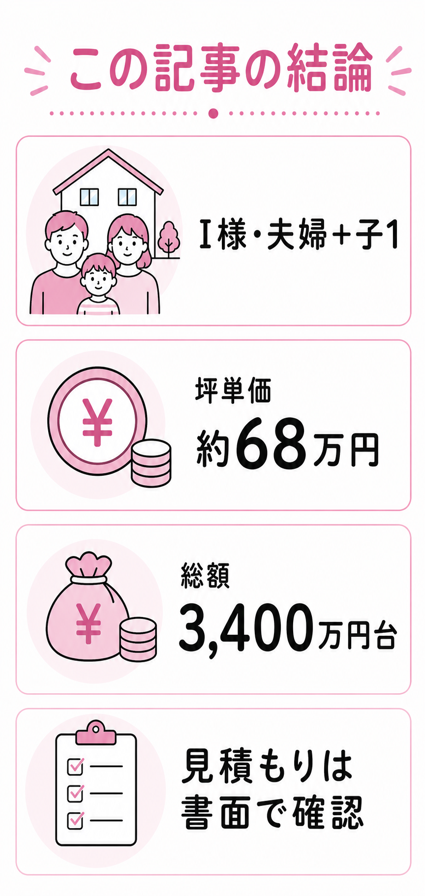 この記事の結論:アイ工務店の評判(I様・坪単価約68万/坪・総額3,400万円)