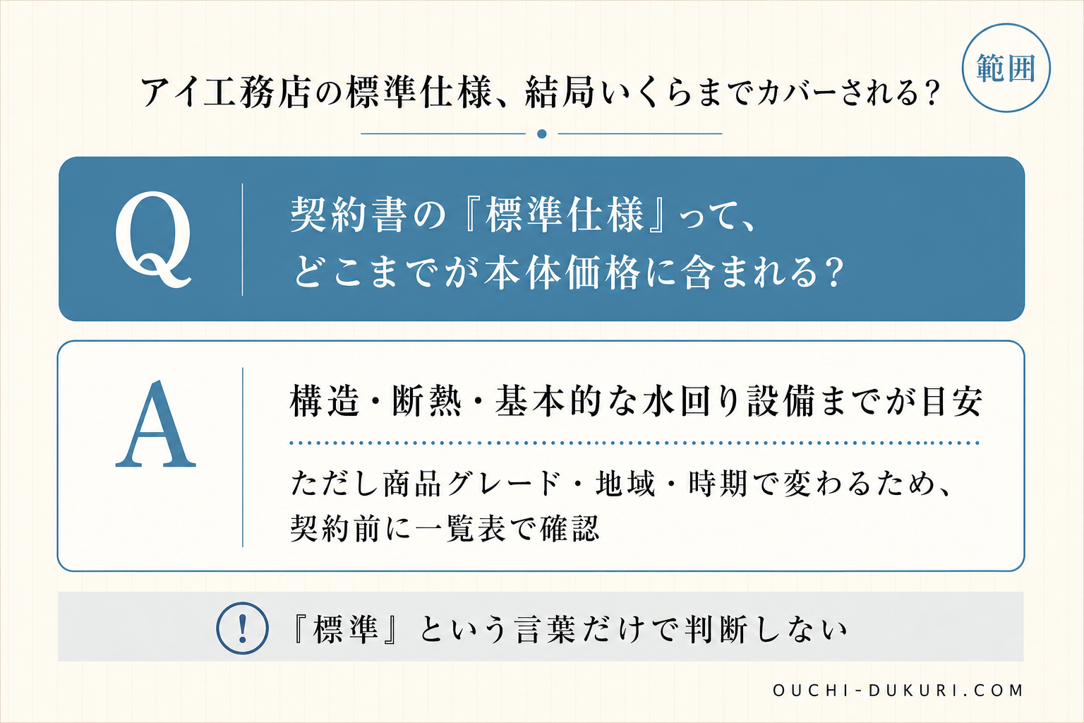 アイ工務店に関する読者の疑問と、I様の回答(Q&A図解)
