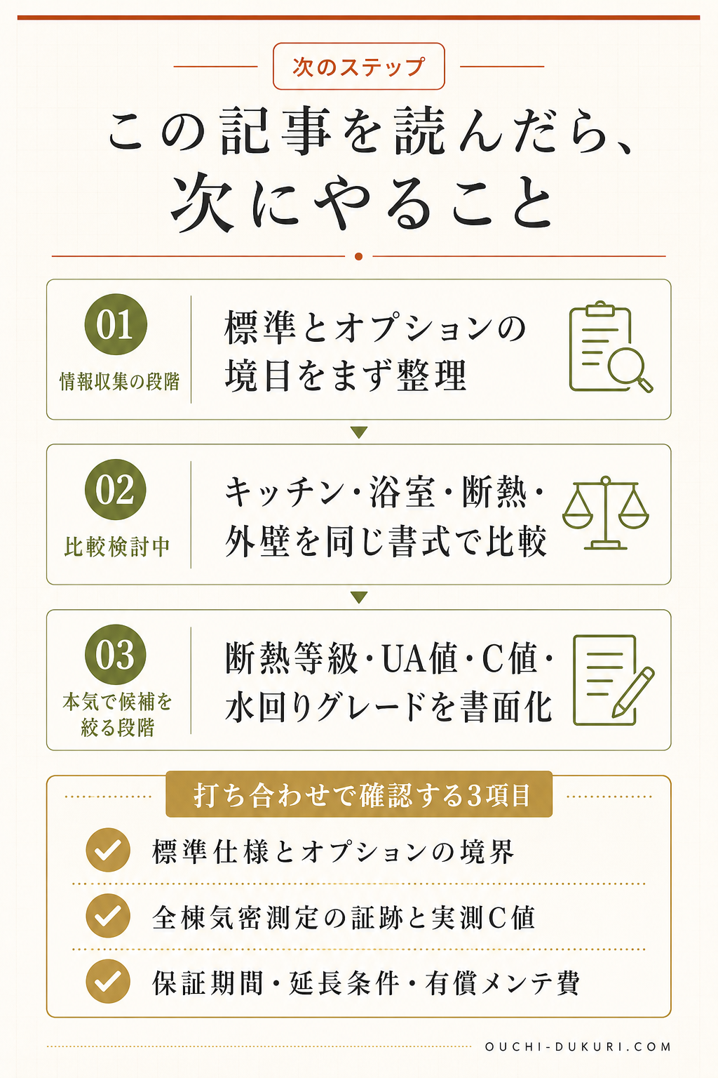 この記事を読んだら、次にやること