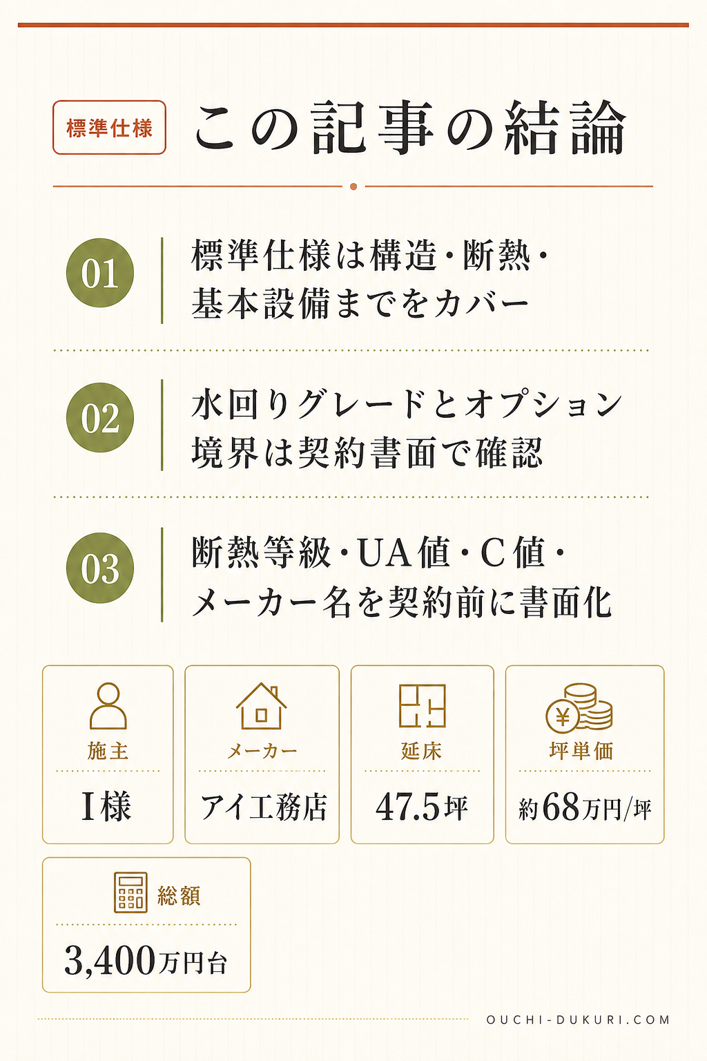 この記事の結論:アイ工務店の標準仕様(I様・延床47.5坪・約68万/坪・3,400万円台)
